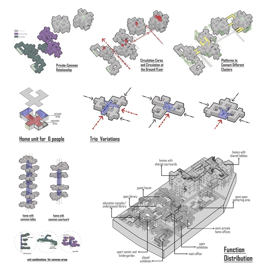 Spatial Organization