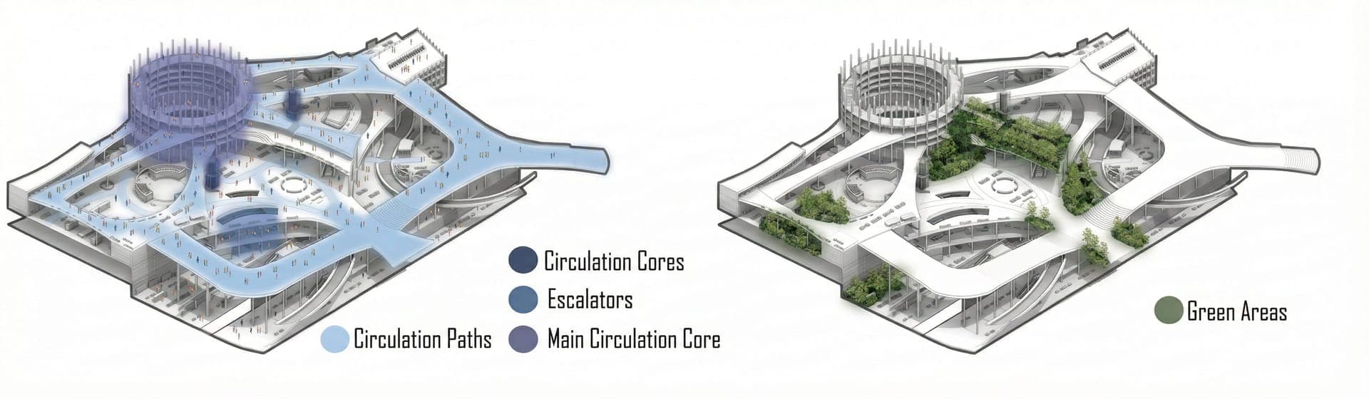 Circulation and Green Spaces