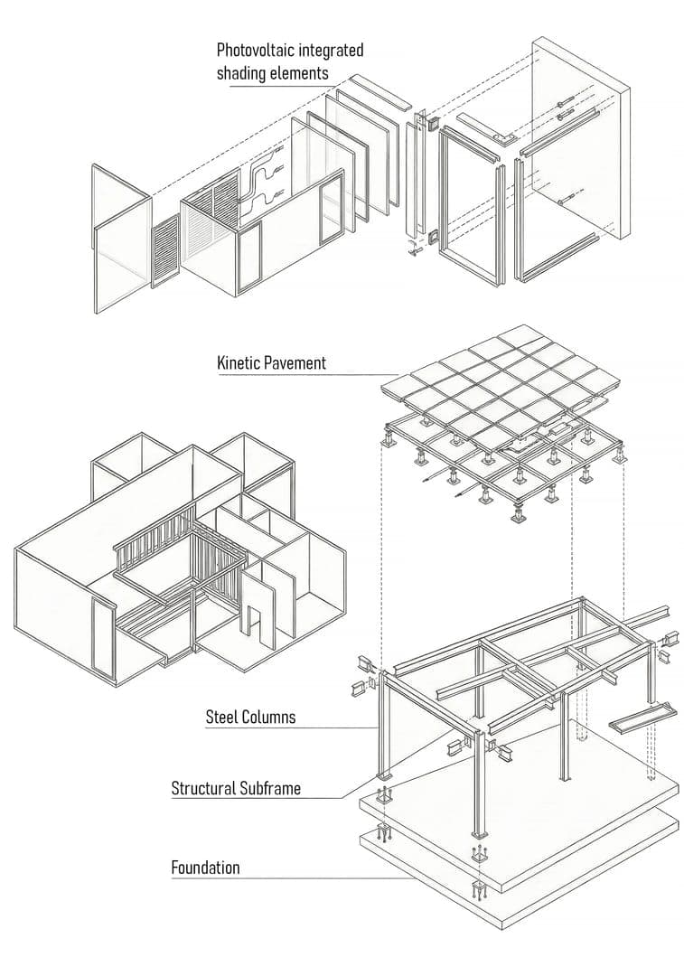 Unit Design