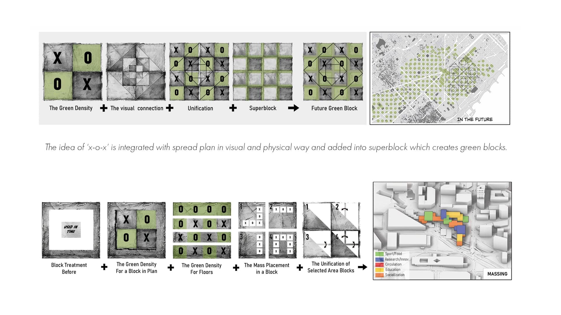 Green Density