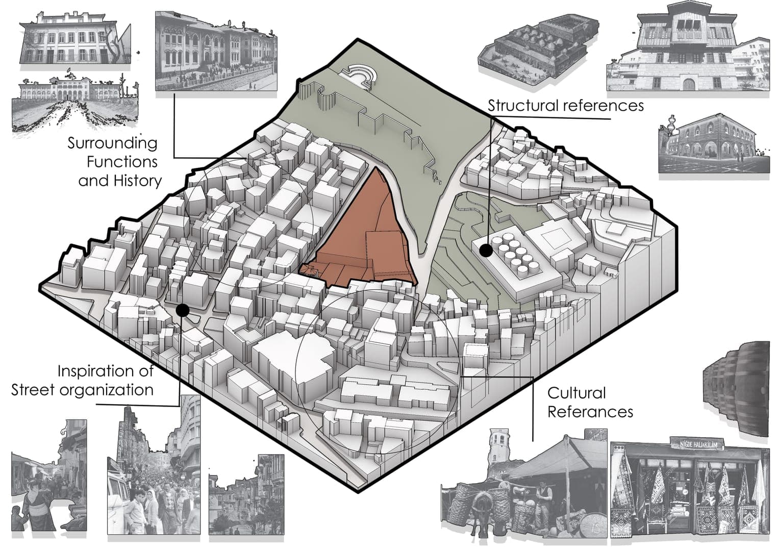 Site and Context