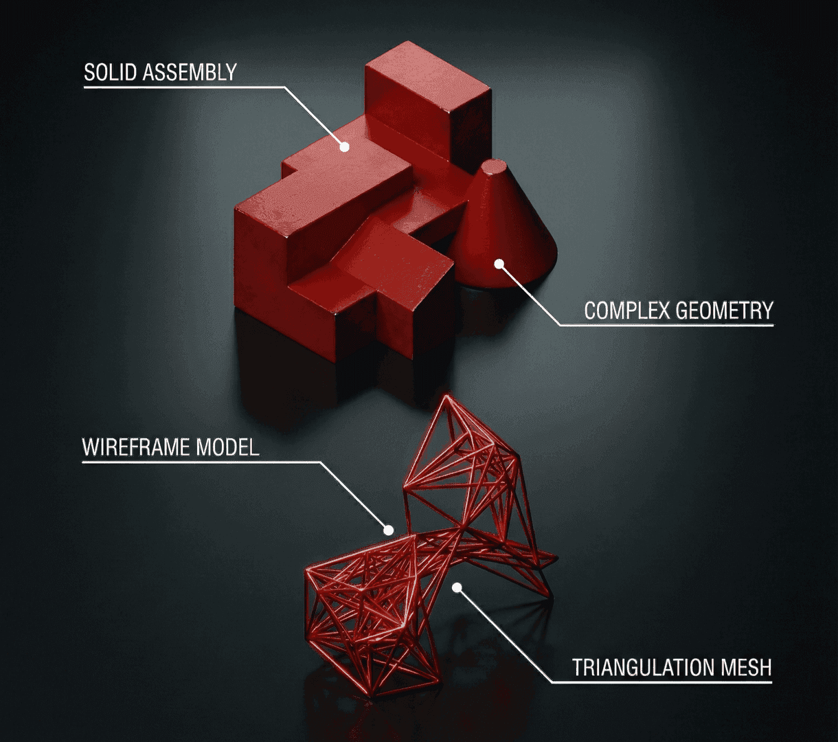 Parametric Analysis